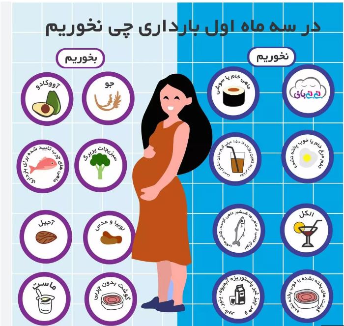 مراقبت‌های بارداری و زایمان